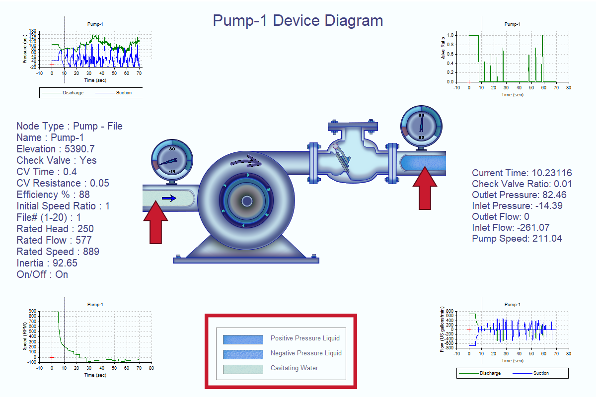 Water Pressure Divisions Display Image